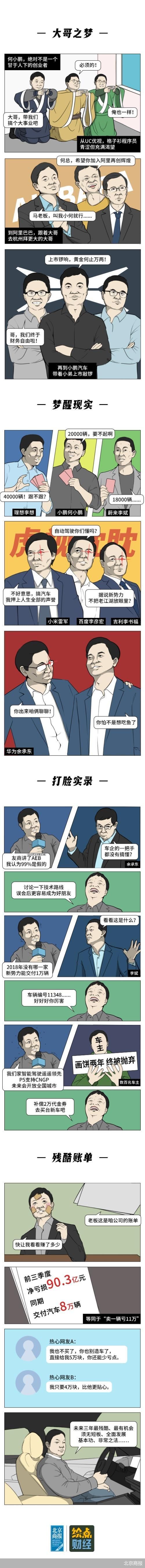 何小鹏的“大哥梦”与“梦醒时分”