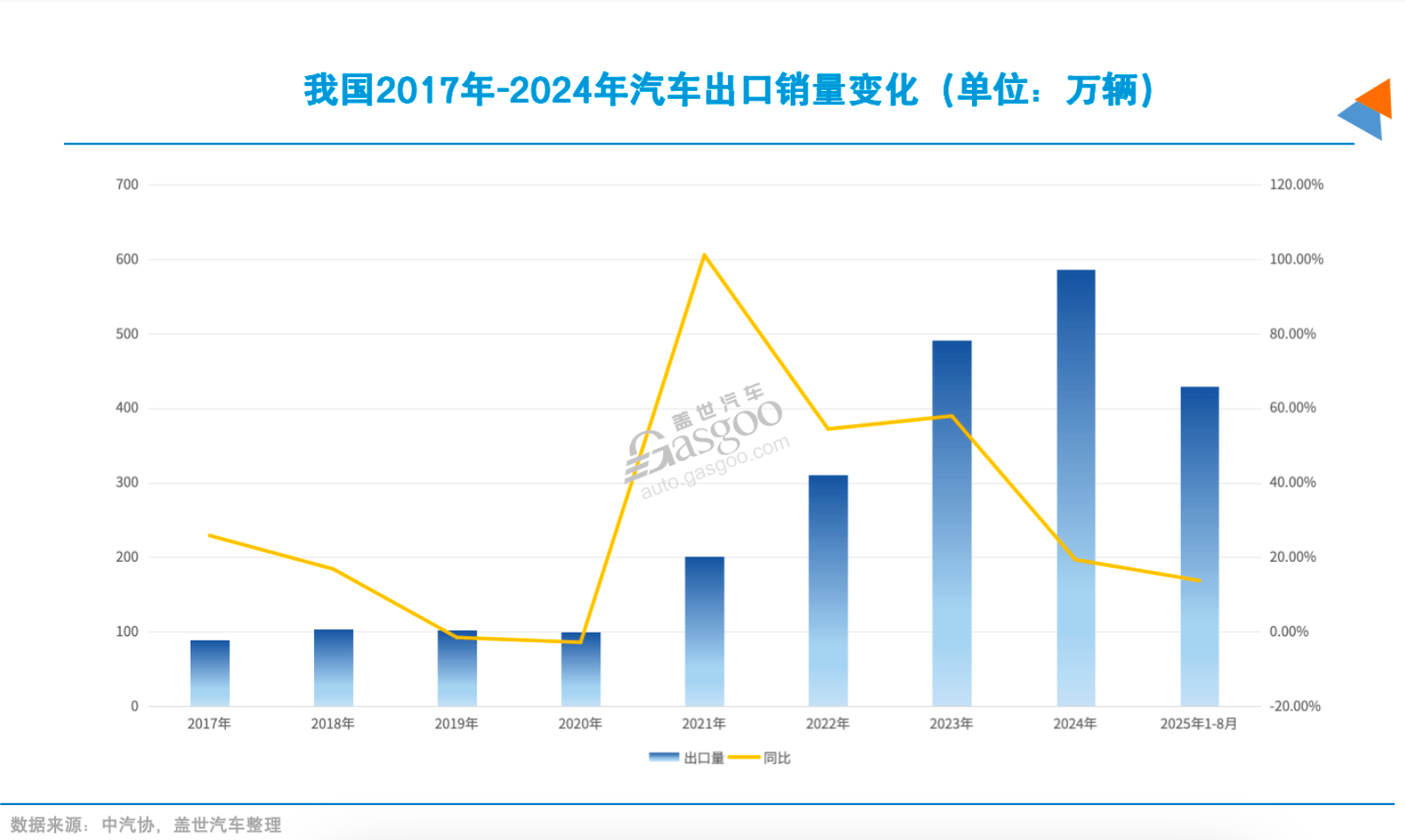 车企出海，步入正轨